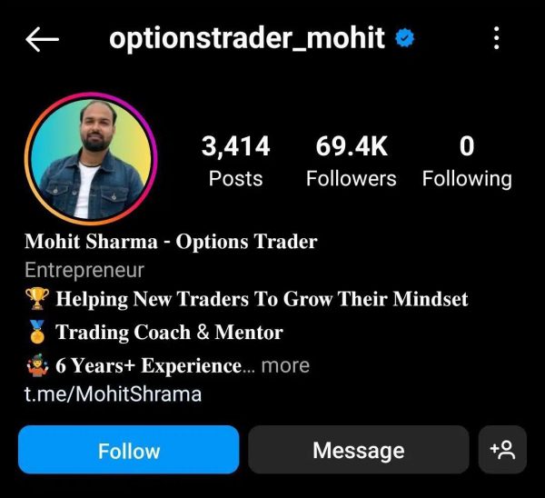 Mohit Sharma Option Buying  Course