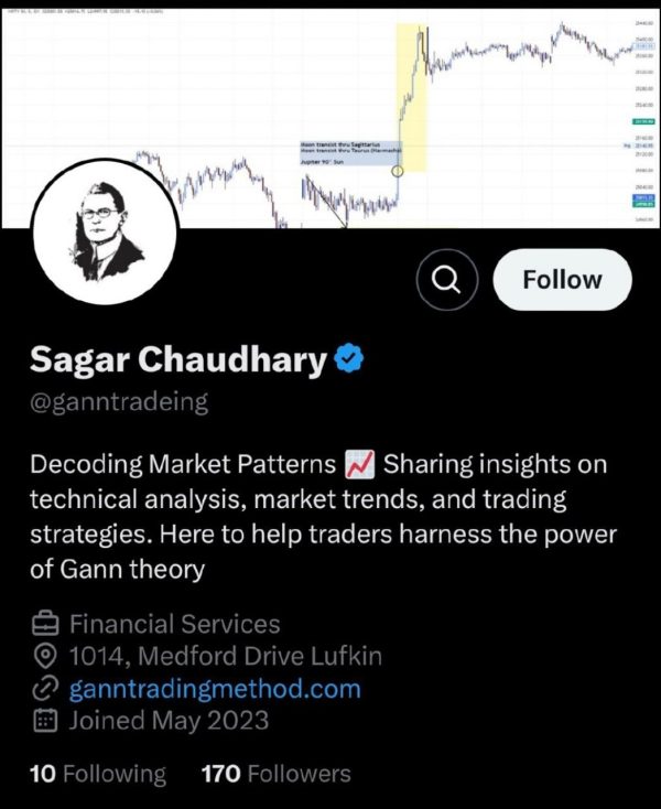 Sagar Chaudhary -  Completed Gann Course